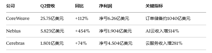 三家核心数据一览